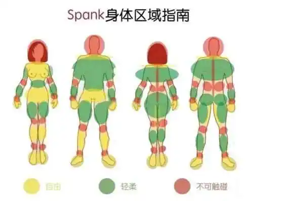 西檬之家BDSM入圈新手指南 一