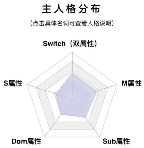 西檬之家Brat属性怎么玩?字母圈新人入圈 一